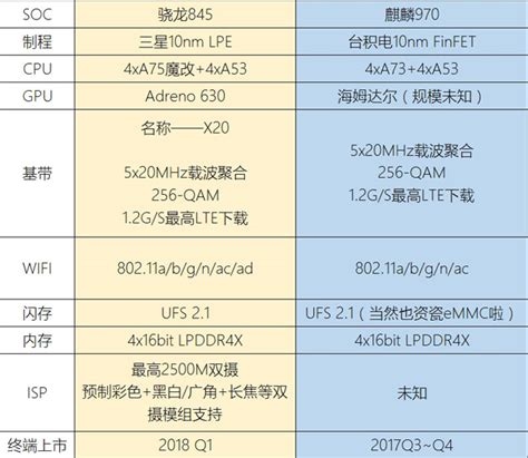 Qualcomm Snapdragon 845 Specs Leak Alleges Cortex A75 Cores And LPDDR4X ...