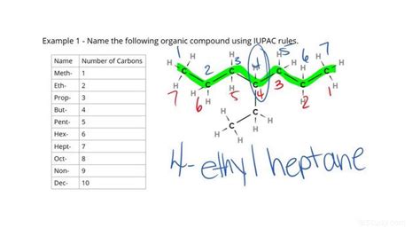 Naming Alkanes with Ethyl Groups | Chemistry | Study.com