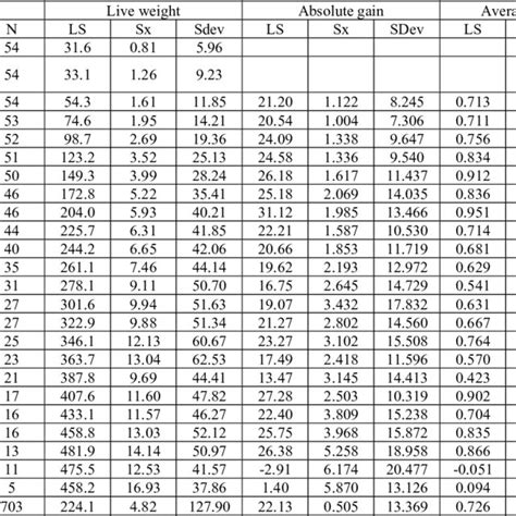 Angus Cattle Weight Chart