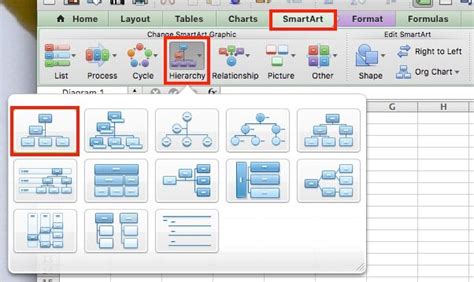 Build a hierarchy chart for osx - boobids