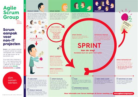 Agile Scrum Infographic