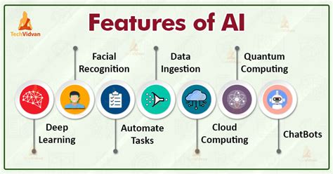 Top 7 Artificial Intelligence Characteristics with Examples - TechVidvan