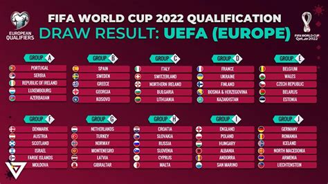 FIFA World Cup 2022 European qualifiers begin