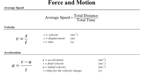 Motion Physics Formulas