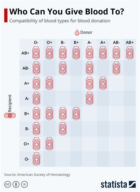 What Age Can You Donate Blood - Blood donation is a simple act that can ...