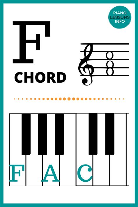 F Chord on Piano Diagram | Music theory piano, Piano music lessons ...