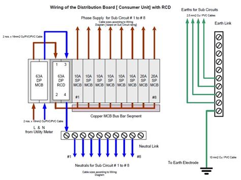 Circuit Diagram Of A Switchboard