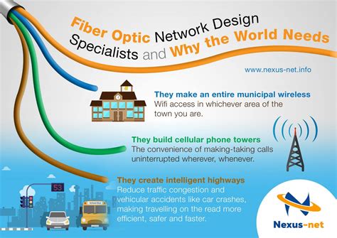 Fiber optic network design specialists and why the world needs them by ...