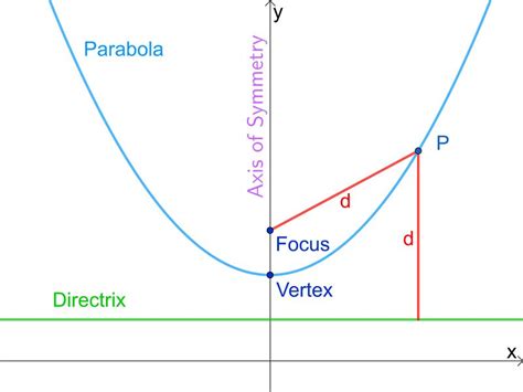 16 Parabola Examples in Real Life – StudiousGuy