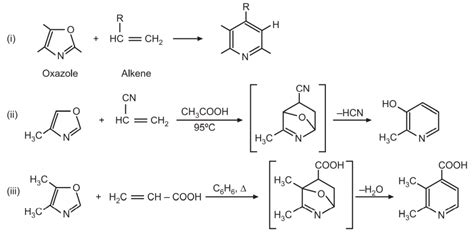 Synthesis and Reactions of Pyridine - Solution Parmacy