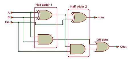 Explain Full Adder With Circuit Diagram