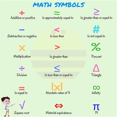 Math symbols in English | Math methods, Math charts, Math vocabulary