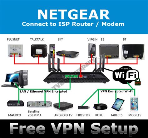 Netgear R8000 Nighthawk X6 DD-WRT VPN Router