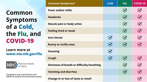 Cold Symptoms