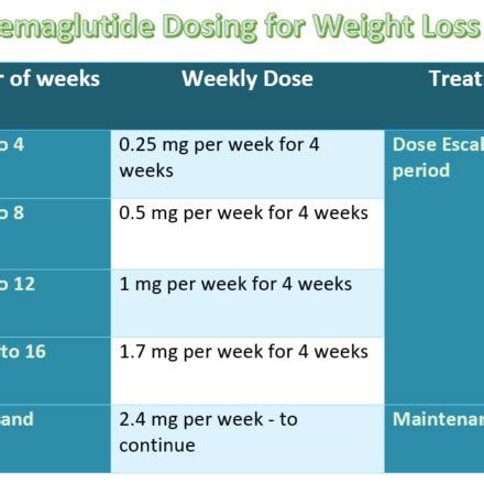 Ozempic Weight Loss Before and After Pictures & Reviews