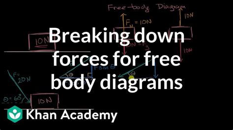 Normal Force Free Body Diagram