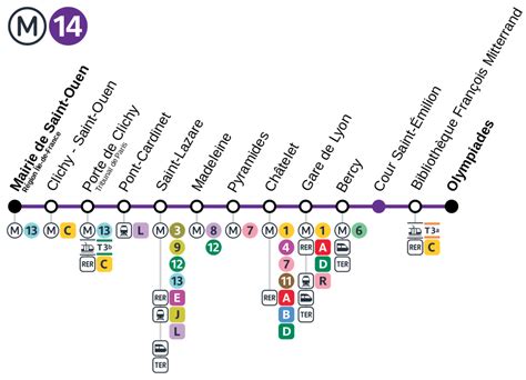 Plan de la ligne 14 du métro