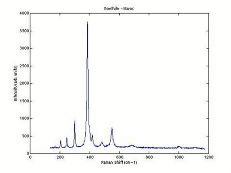 Ferric hydroxide - CAMEO