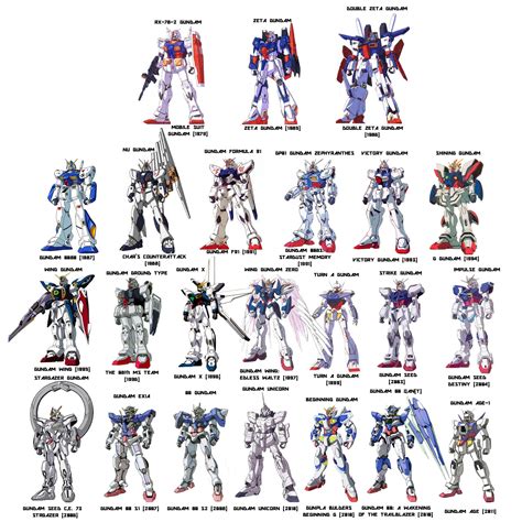 List Of All Gundam Models - sharatype