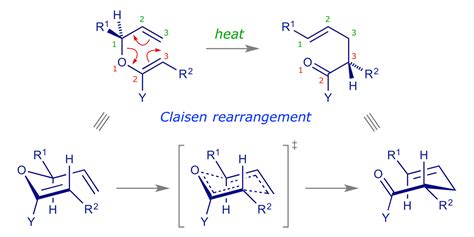 Sigmatropic rearrangements