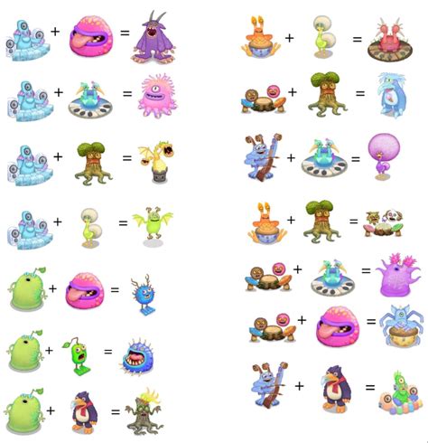 Cold Island Breeding Chart: 7 Essential Combos