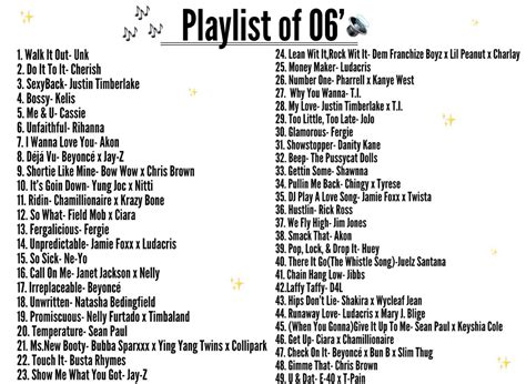 Throwback 2000s Music Playlist