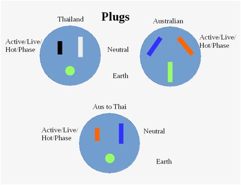 Australian 3 Pin Plug Wiring Diagram » Wiring Draw And Schematic