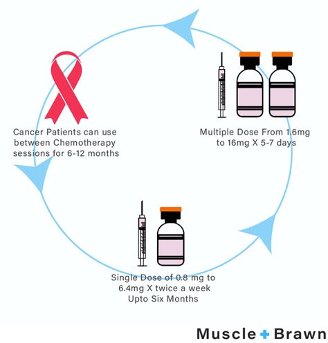 Thymosin Alpha-1 Guide: Benefits, Dosage, Side Effects