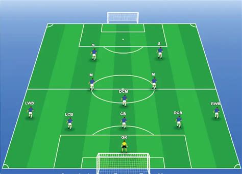 5-3-2 Formation - Ultimate Coaching Guide (With Images)