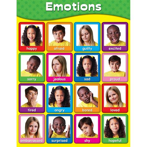 Buy Carson Dellosa Emotions Chart (114055) Online at desertcartINDIA