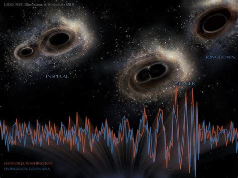 APOD: 2016 February 11 - LIGO Detects Gravitational Waves from Merging ...