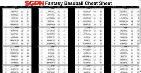 Fantasy Baseball Printable Cheat Sheet 2023