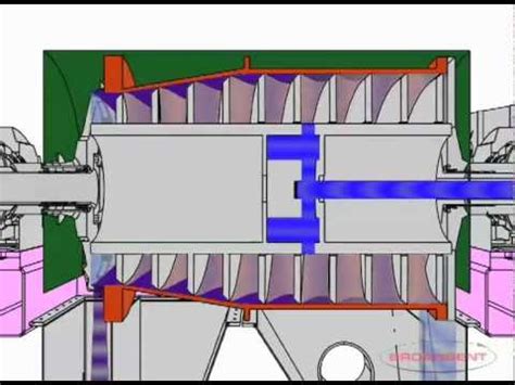 Andritz Centrifuge