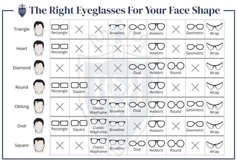 How To Buy The Right Eyeglasses Based On Your Face Shape | A Man’s ...