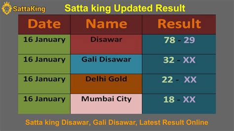 Satta King Disawar Live Result Online 16 January - 2023 by Satta King ...