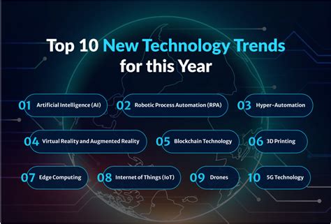 Top 10 New Technology Trends for 2024 | FounderJar