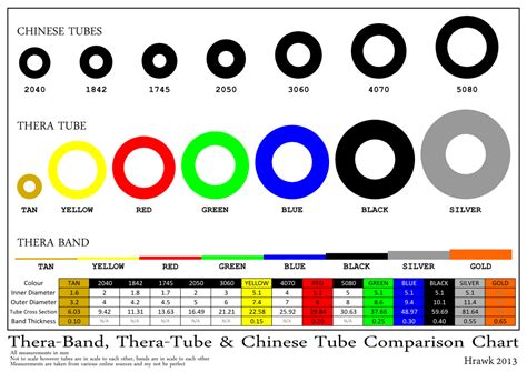 Tube & Band Sizes | Slingshots Forum