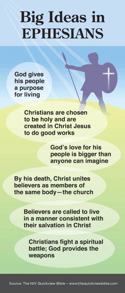 Themes of Ephesians | Bible facts, Quick view bible, Bible knowledge