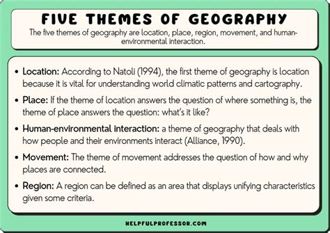 The Five Themes of Geography (Explained for Students)