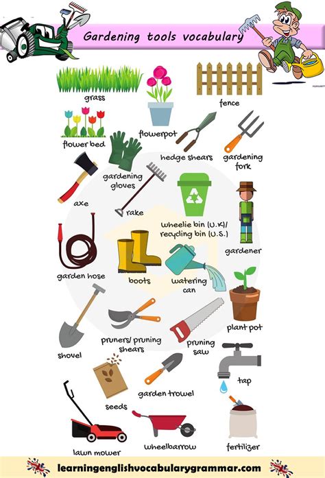 Gardening tools vocabulary list with pictures and names | Vocabulary ...