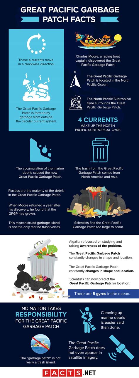 50 Great Pacific Garbage Patch Facts That'll Make You Say No To Plastic