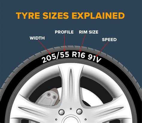 Find the Size of your Tyre • Save on Tyres