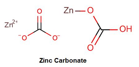 Zinc Carbonate - Structure, Properties and Uses of ZnCO3