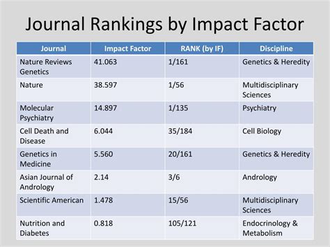 High Impact Factor Journals in Education: The Pinnacle of Academic ...