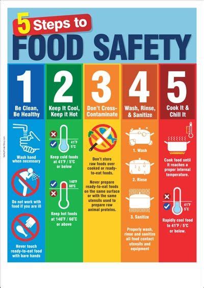 50+ Food safety ideas | food safety, food safety posters, hygienic food