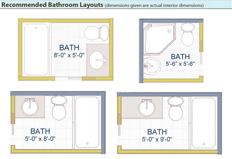 Master Bathroom Size And Layout – TRENDECORS