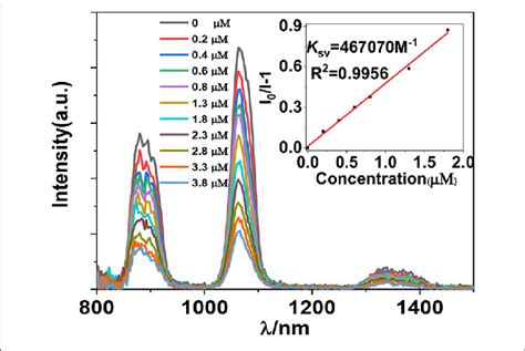 | Lanthanide luminescent response of 1 (5 µM) to H 2 PO 2 − anion in CH ...