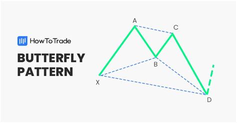 The Butterfly Chart Pattern: Identification and Trading Strategies