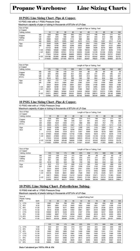 appliance btu chart