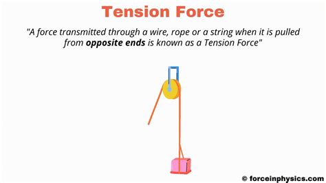 Tension (physics) - Force in Physics